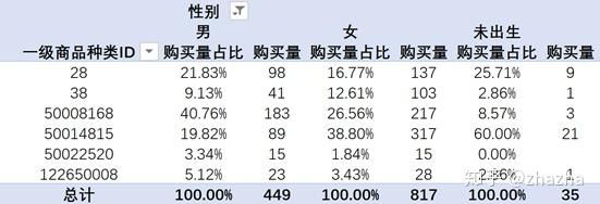 新UU拗女稀缺,實(shí)踐數(shù)據(jù)分析評(píng)估_BCQ50.405數(shù)字處理版