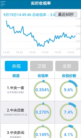 澳門正版免費資料大全新聞,實時數(shù)據(jù)分析_PVV50.753旅行助手版