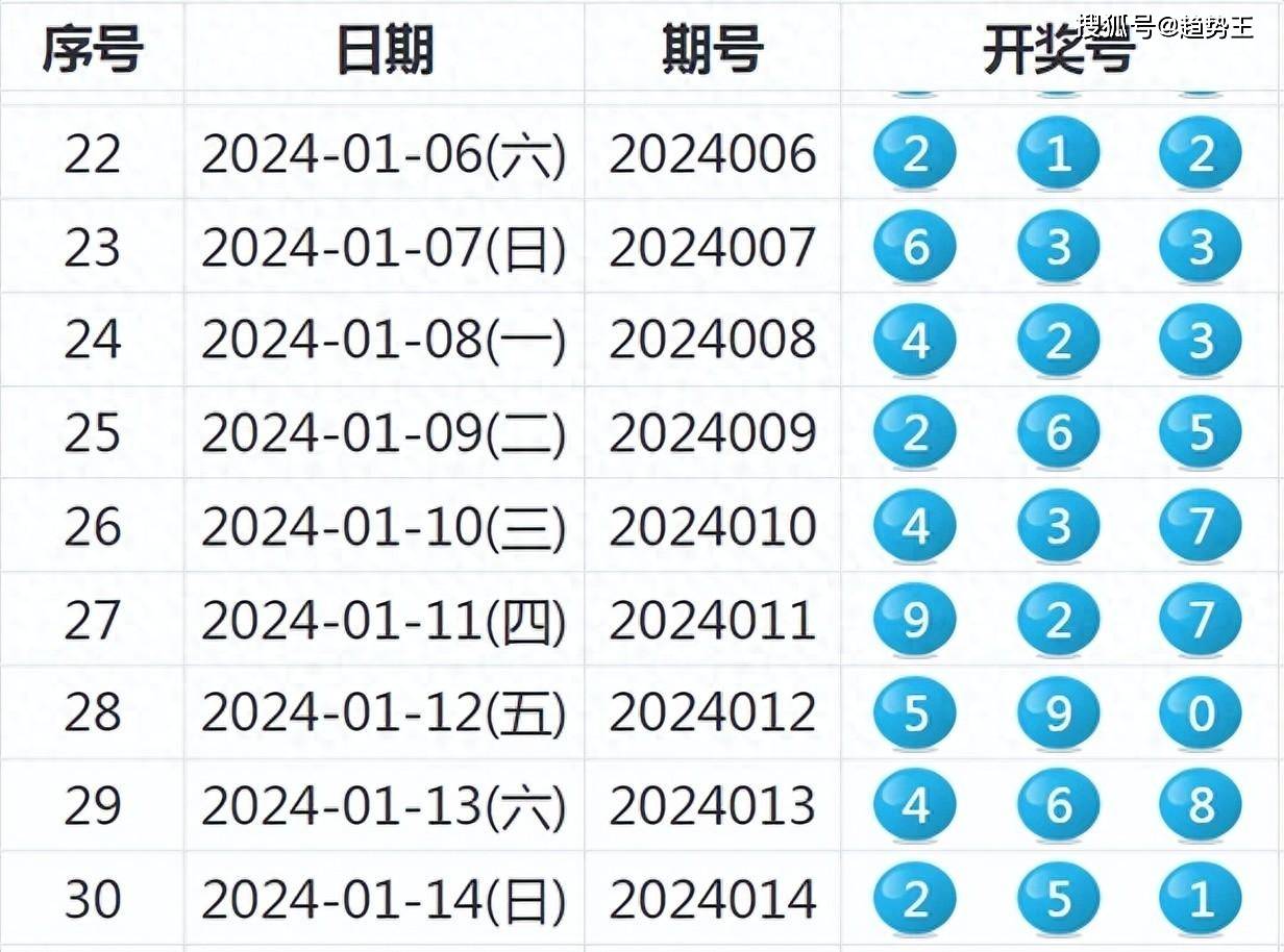 新奧歷史開獎(jiǎng)結(jié)果,實(shí)證數(shù)據(jù)分析_EHA29.932電影版