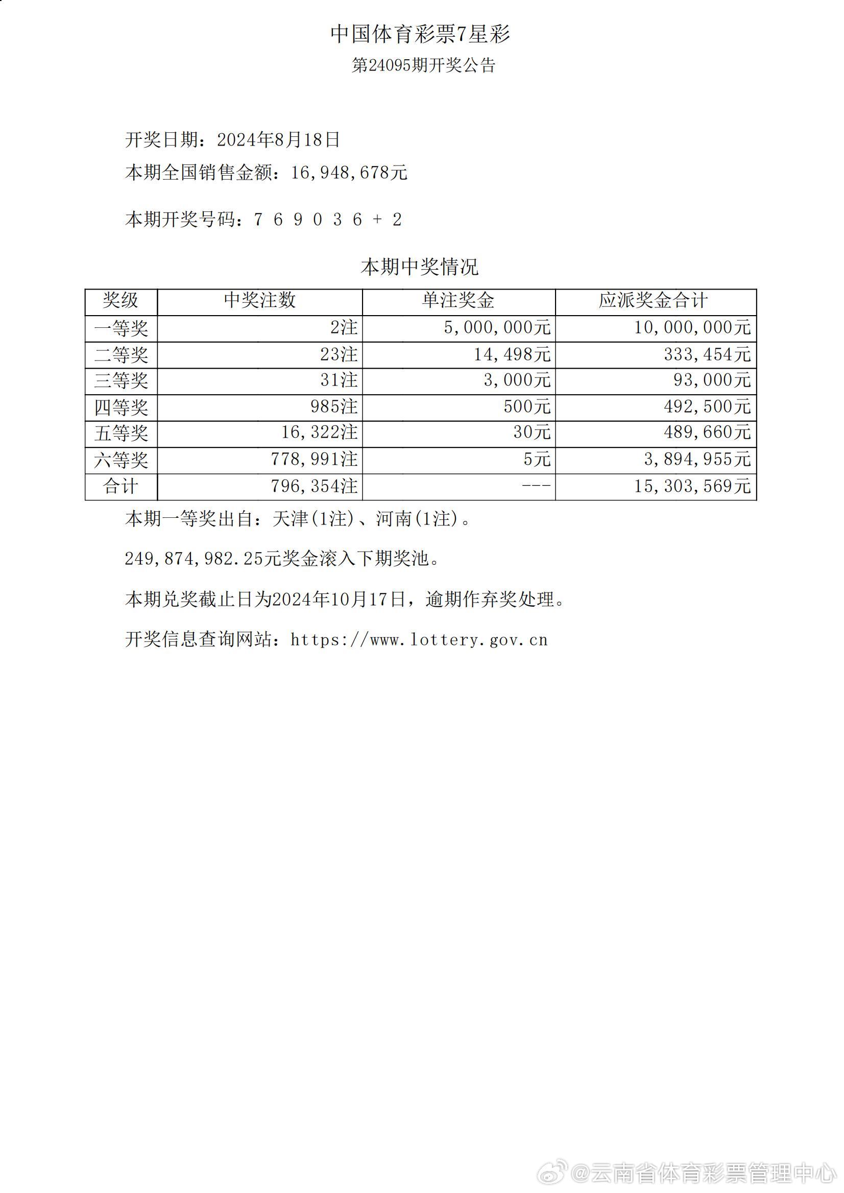 港澳六開彩開獎結果歷史數(shù)據(jù),快速處理計劃_WLV50.472強勁版