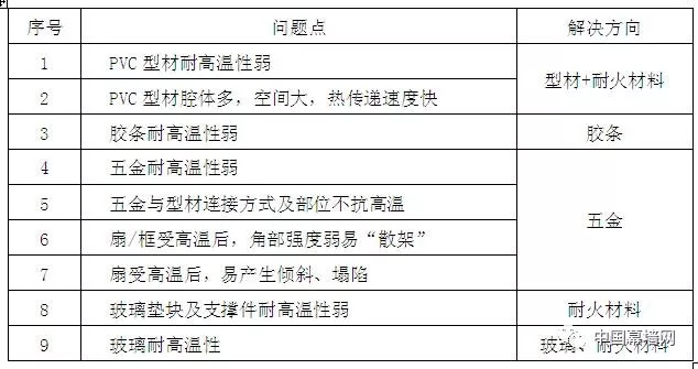 新奧門資料大全正版資料2024年免費下載,專家權威解答_RXT50.868環(huán)保版