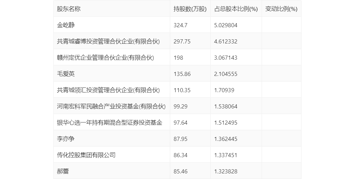 新澳門免費資大全查詢,科學(xué)解釋分析_CSV29.952限量版