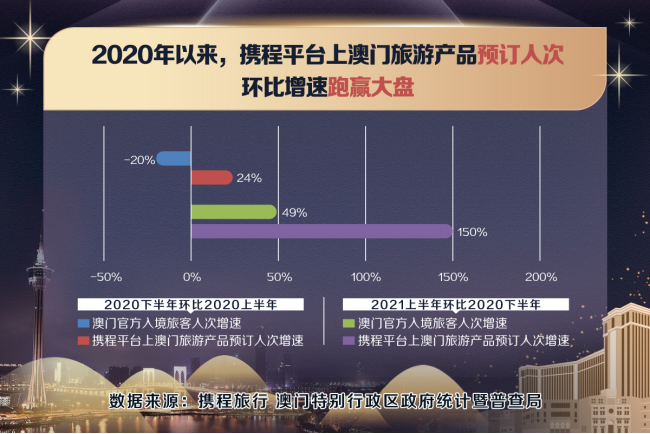 新澳門免費資料大全最新版本更新,專業(yè)數(shù)據(jù)解釋設想_FYZ50.460安全版