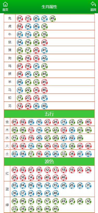 澳門(mén)財(cái)神爺最準(zhǔn)一肖一碼,全盤(pán)細(xì)明說(shuō)明_ZZD50.676物聯(lián)網(wǎng)版