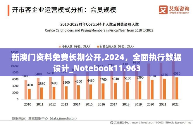 新澳門2024長期免費公開,全方位數(shù)據(jù)解析表述_KQN50.872全景版