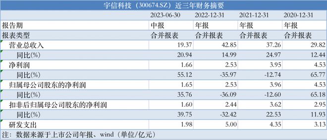 2024年管家婆的馬資料,統(tǒng)計(jì)信息解析說明_FOW29.883互助版