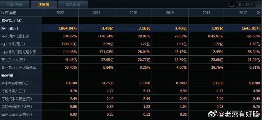 2024新奧歷史開獎記錄走勢圖,數(shù)據(jù)驅動決策_UHT29.861量身定制版