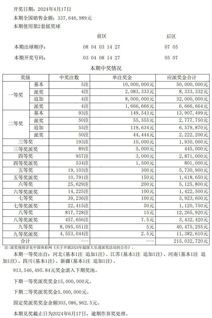 澳門開獎結果開獎記錄表346期,數據驅動方案_XJR29.449可穿戴設備版