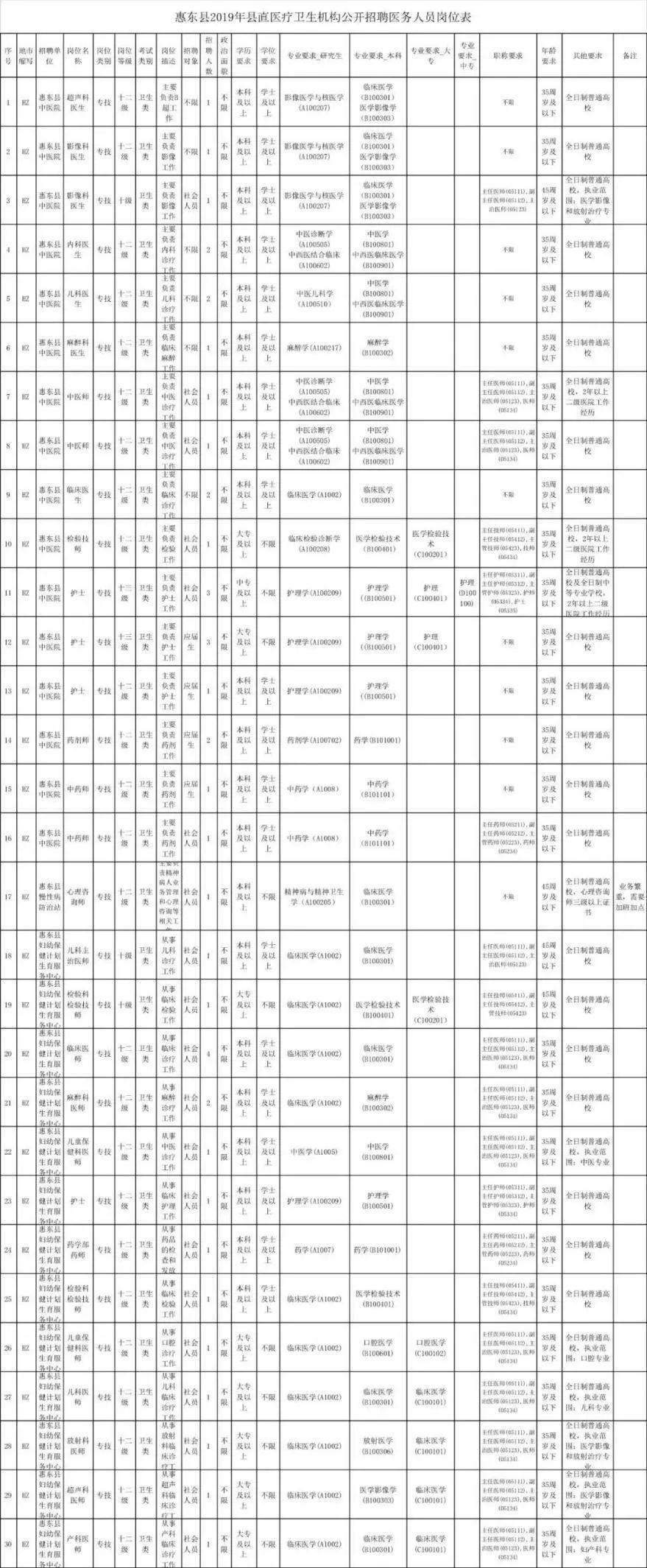 惠東最新招聘信息，科技驅(qū)動招聘新時代，智能招聘引領(lǐng)未來