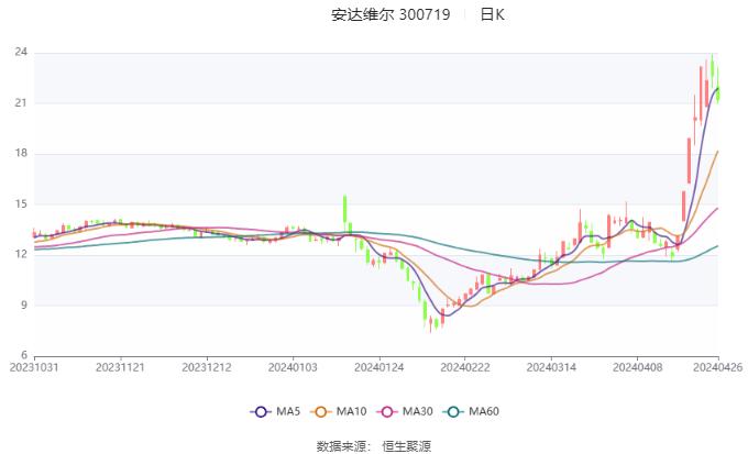 新奧2024年正版資料大全,科學(xué)解釋分析_YKA50.751公積板