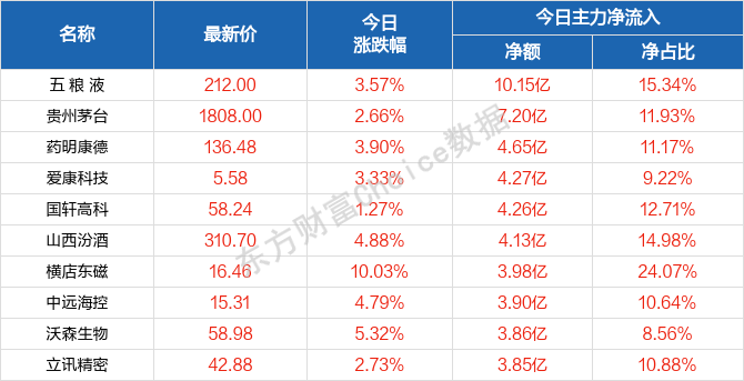 新澳門天天好彩,數(shù)據(jù)分析計(jì)劃_SYK50.923業(yè)界版