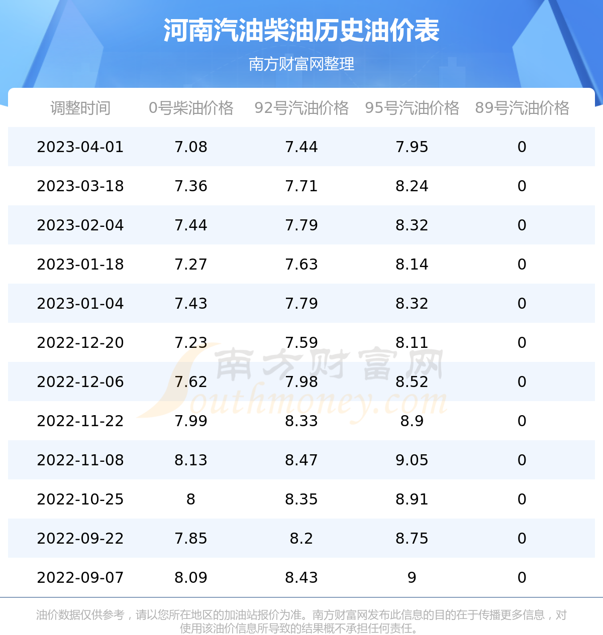 河南油補最新信息及申請指南，初學者與進階用戶適用