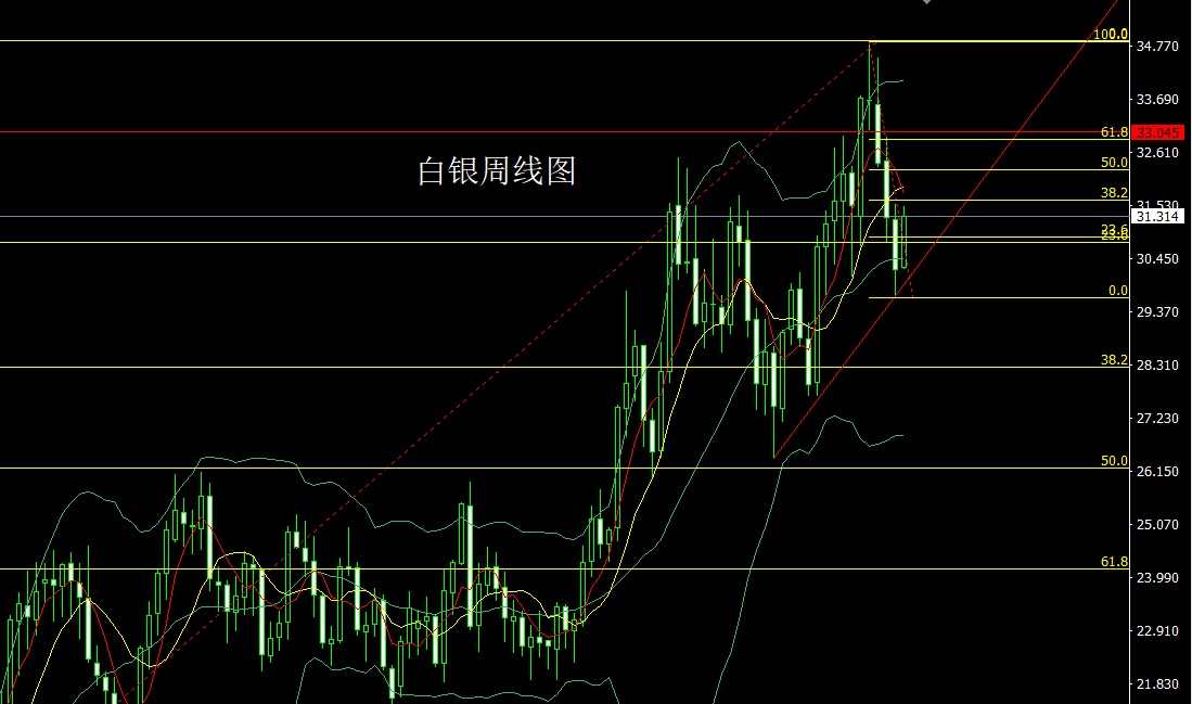 最新白銀走勢預測，探尋內心平靜的白色投資之旅