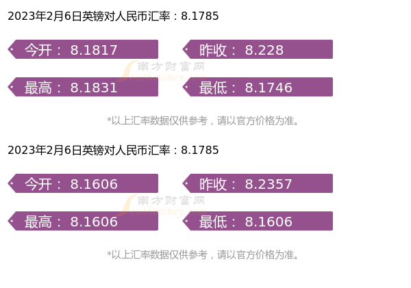 科技引領(lǐng)匯率新時(shí)代，輕松掌握全球貨幣動態(tài)的最新匯率查詢服務(wù)