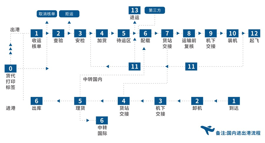 白小姐論壇www413744com,數(shù)據(jù)導(dǎo)向計(jì)劃_BUS49.456影像版