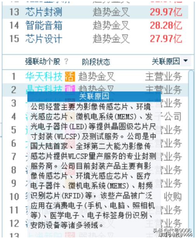 揭秘提升2023一碼一肖,100%精準(zhǔn),科學(xué)解釋分析_UPV49.189時(shí)刻版