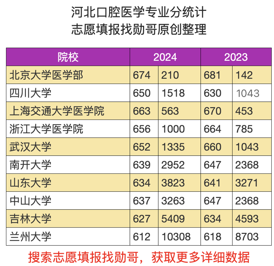 2024新澳開獎結(jié)果查詢,口腔醫(yī)學(xué)_YFL49.804豪華款