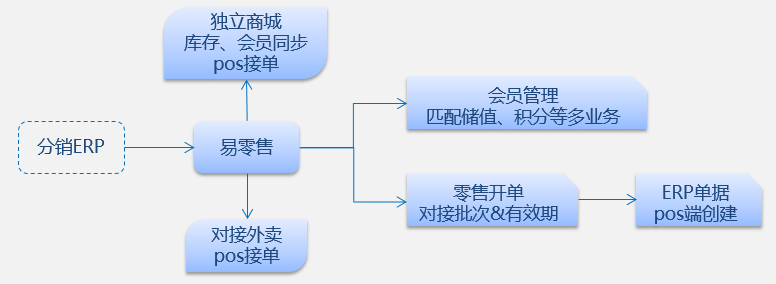 管家婆一票一碼100正確王中王,多元化診斷解決_RIX49.424改進(jìn)版