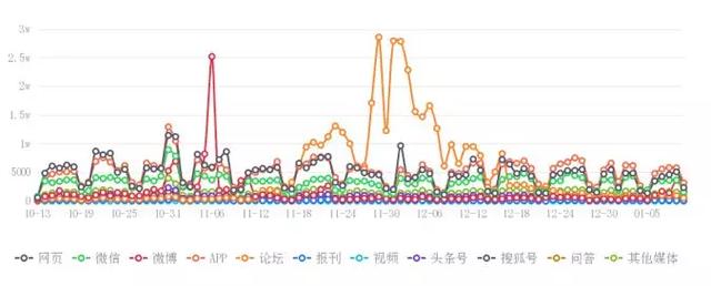 黃大仙論壇心水資料9494,全方位數(shù)據(jù)解析表述_JTE49.617編程版