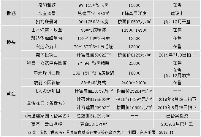 黃江最新樓盤展望，解讀未來(lái)居住新趨勢(shì)