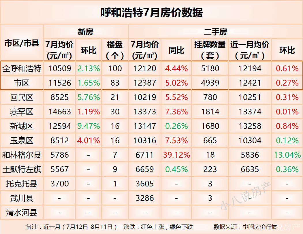 呼市最新房價走勢深度解析與觀點闡述