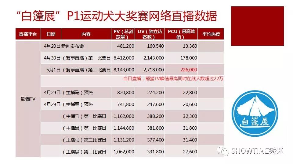 白小組正版免費(fèi)資料,精準(zhǔn)數(shù)據(jù)評估_CNY49.435冒險版