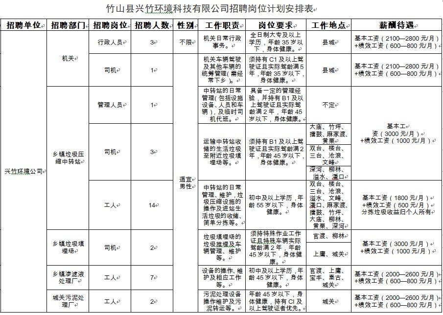 竹山縣最新招聘信息揭秘，科技驅(qū)動(dòng)未來(lái)，輕松指尖求職