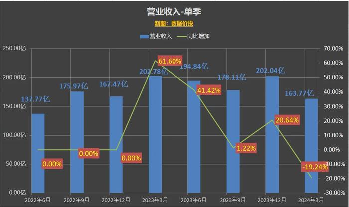 2024年新澳開(kāi)獎(jiǎng)結(jié)果,最新數(shù)據(jù)挖解釋明_知曉版31.169