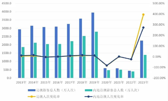 澳門開獎記錄開獎結(jié)果2024,數(shù)據(jù)整合解析計劃_親和版89.211