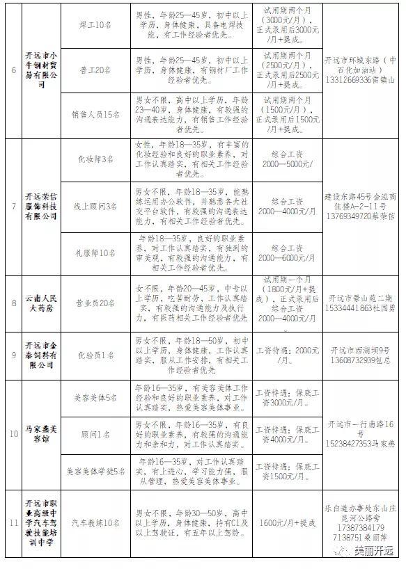 開(kāi)遠(yuǎn)酒店賓館最新招聘啟事，變化中的自信與成就感，誠(chéng)邀您的加入！