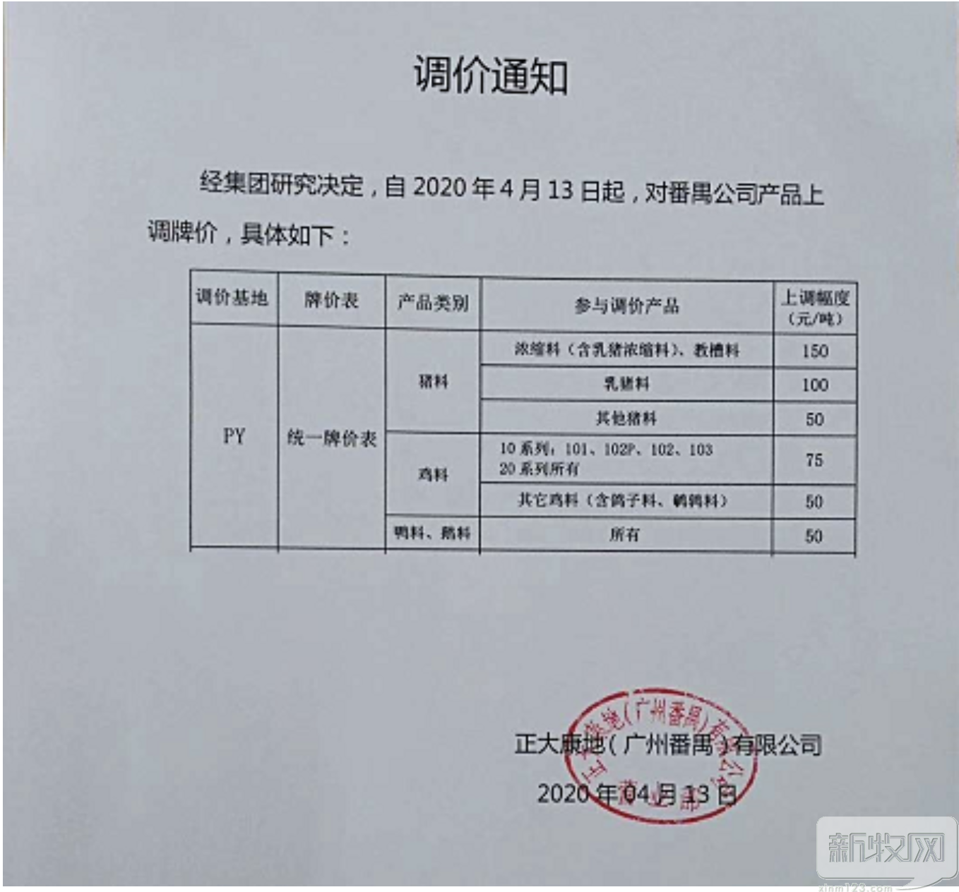 大北農(nóng)飼料價格表更新揭秘，飼料行業(yè)風(fēng)云變幻及趨勢洞察