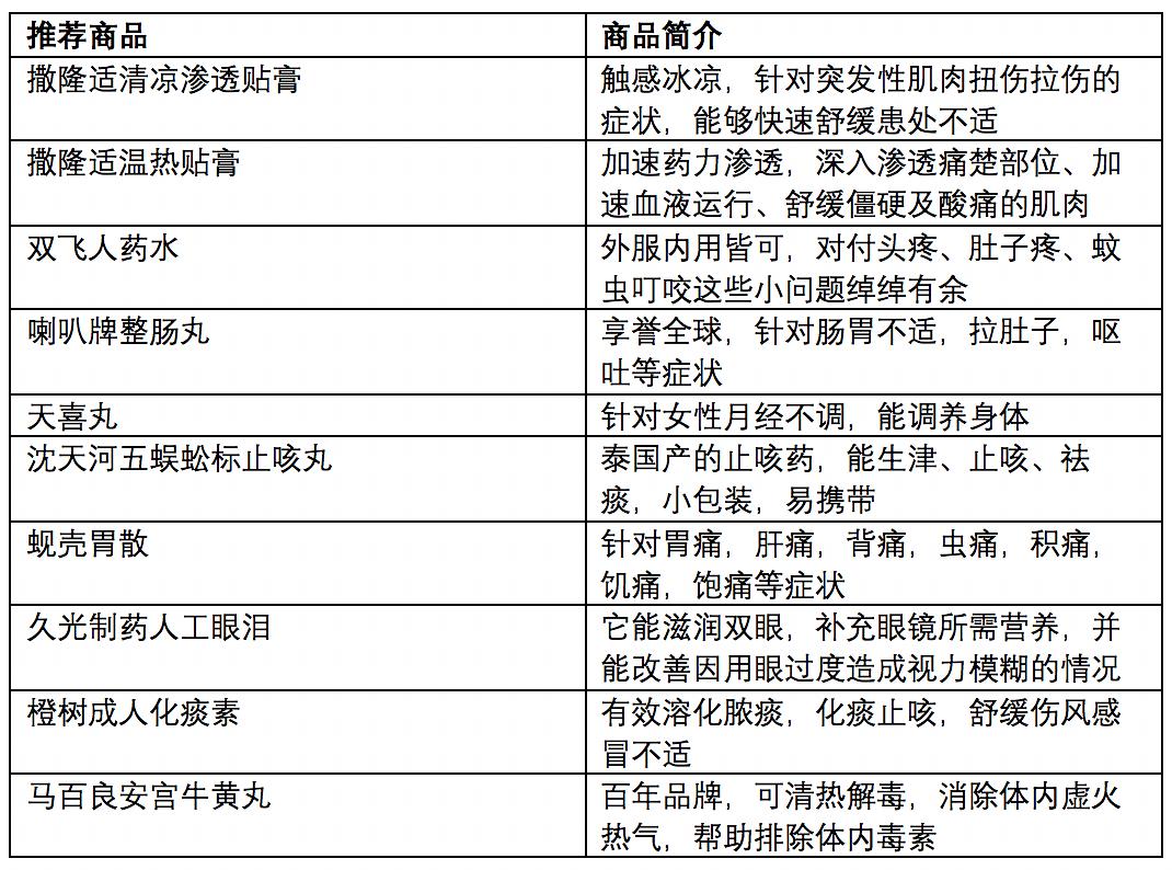 保健品 第116頁(yè)