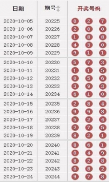 2024澳門天天開好彩資料？,多元化診斷解決_月光版23.762