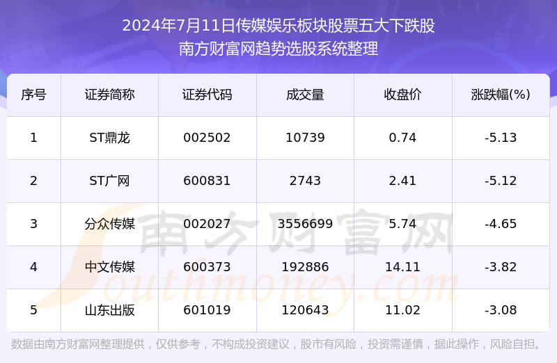 2024年新澳門今晚開獎結(jié)果查詢表,數(shù)據(jù)分析計劃_娛樂版35.319