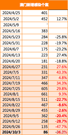 2024澳門濠江免費資料,數(shù)據(jù)整合決策_環(huán)保版14.475