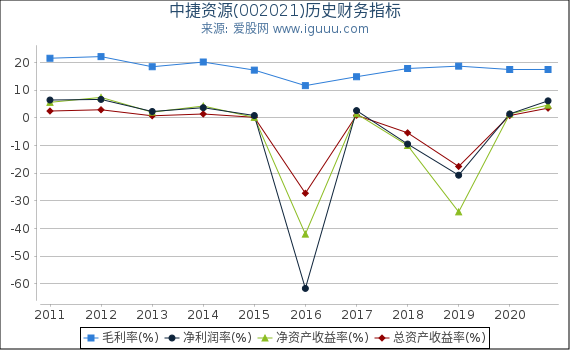 中捷資源股票最新動(dòng)態(tài)更新，最新消息匯總