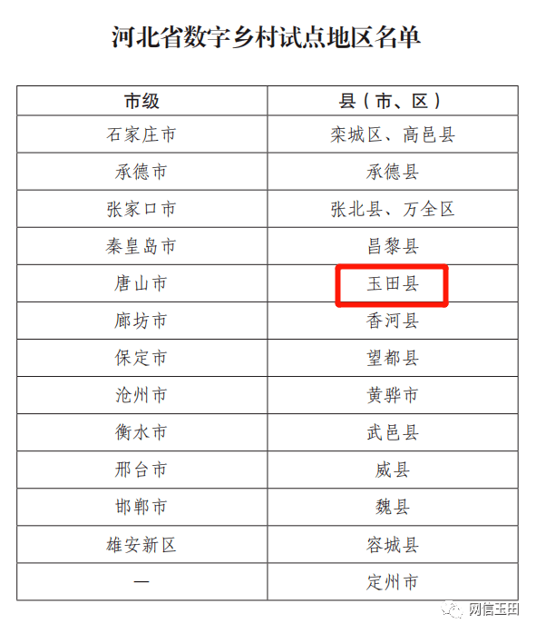 玉田縣最新招工信息,玉田縣最新招工信息