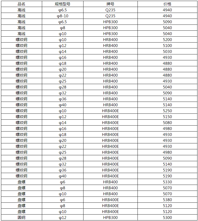 五A添盛坊青稞原漿 第105頁