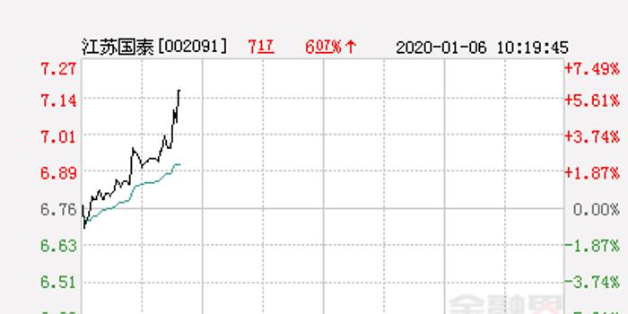 江蘇國泰股票最新動態(tài)，投資指南與操作步驟揭秘