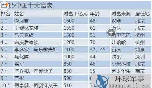 最新亞洲富豪排行榜揭示，財(cái)富巨頭的崛起與影響