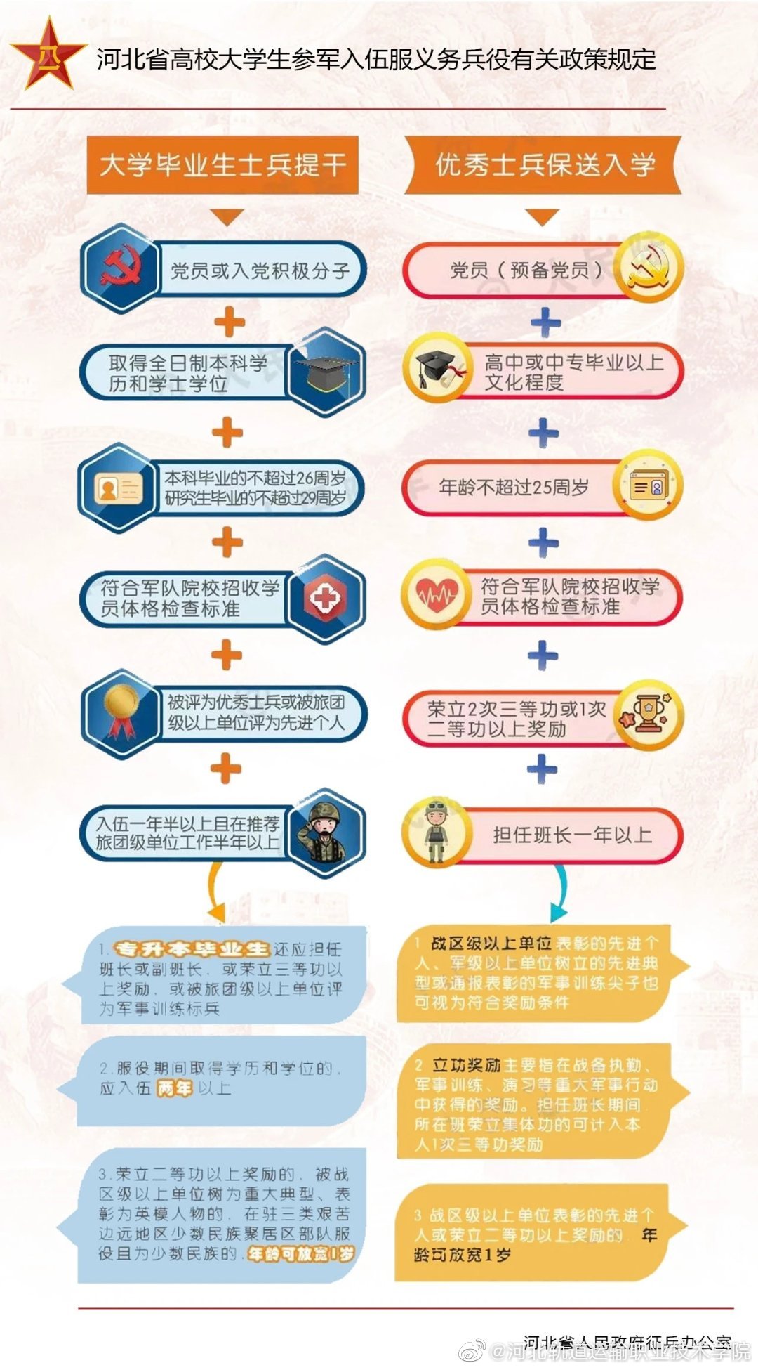 異地入伍最新國家政策下的科技體驗，重塑入伍生活與科技融合之旅