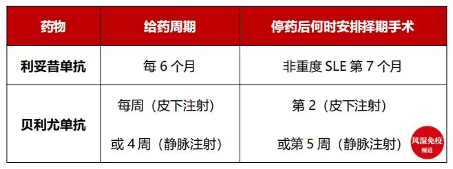 最新術(shù)前停藥，自我超越的學(xué)習(xí)旅程