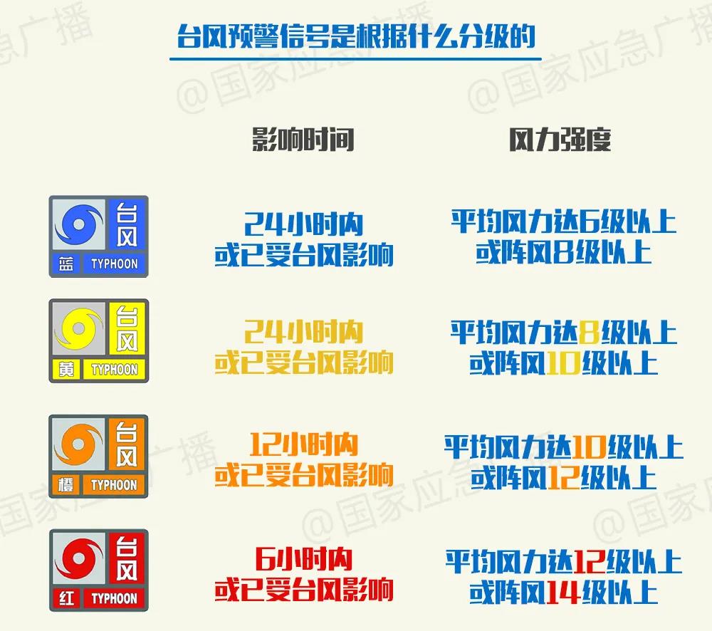 臺風最新預警發(fā)布，了解臺風威脅，做好全面防范準備