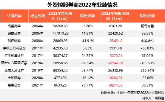 聚焦金融市場三大熱點話題，券商最新動態(tài)揭秘！