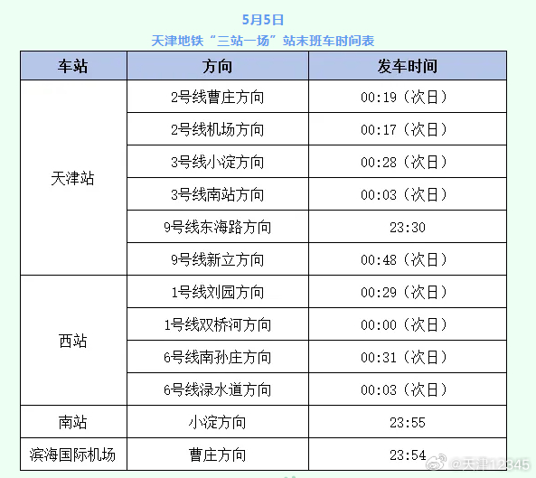 天津最新返程，高科技重塑歸家之旅，感受未來生活的魅力