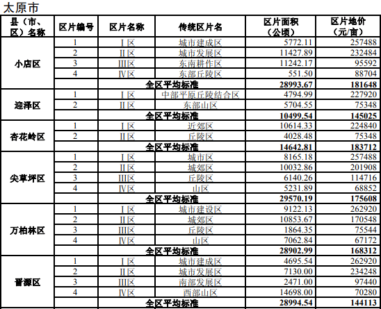 最新征地價，深度探討背景、事件與影響