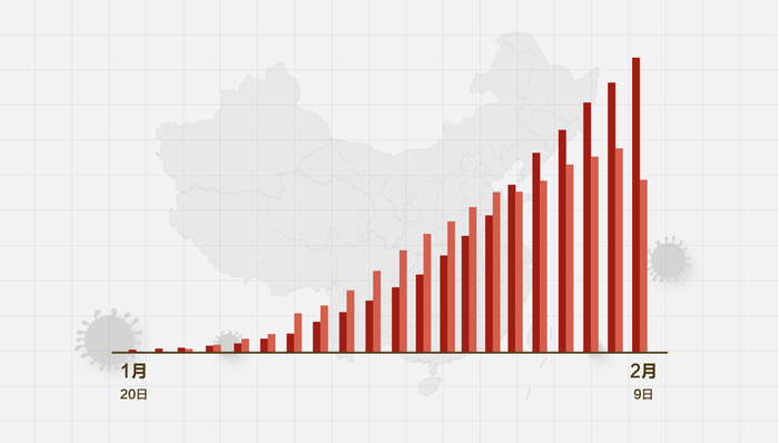 科技引領(lǐng)未來(lái)，智能守護(hù)生活，最新疫情數(shù)字實(shí)時(shí)更新