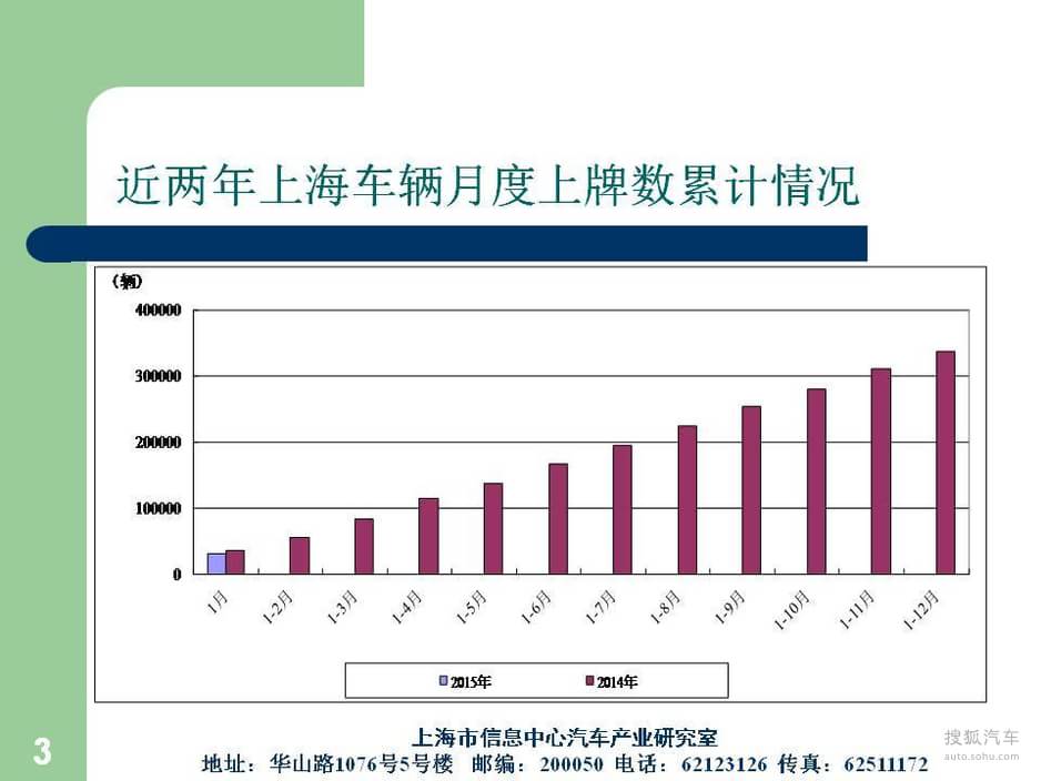 解讀當(dāng)下車輛注冊管理新動態(tài)，最新上牌報告分析