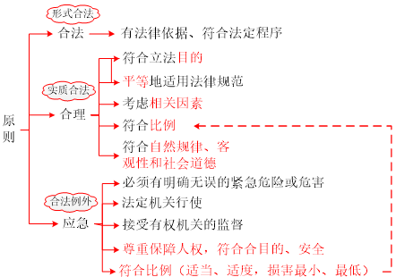 最新性原則，引領時代潮流，擁抱變化的力量