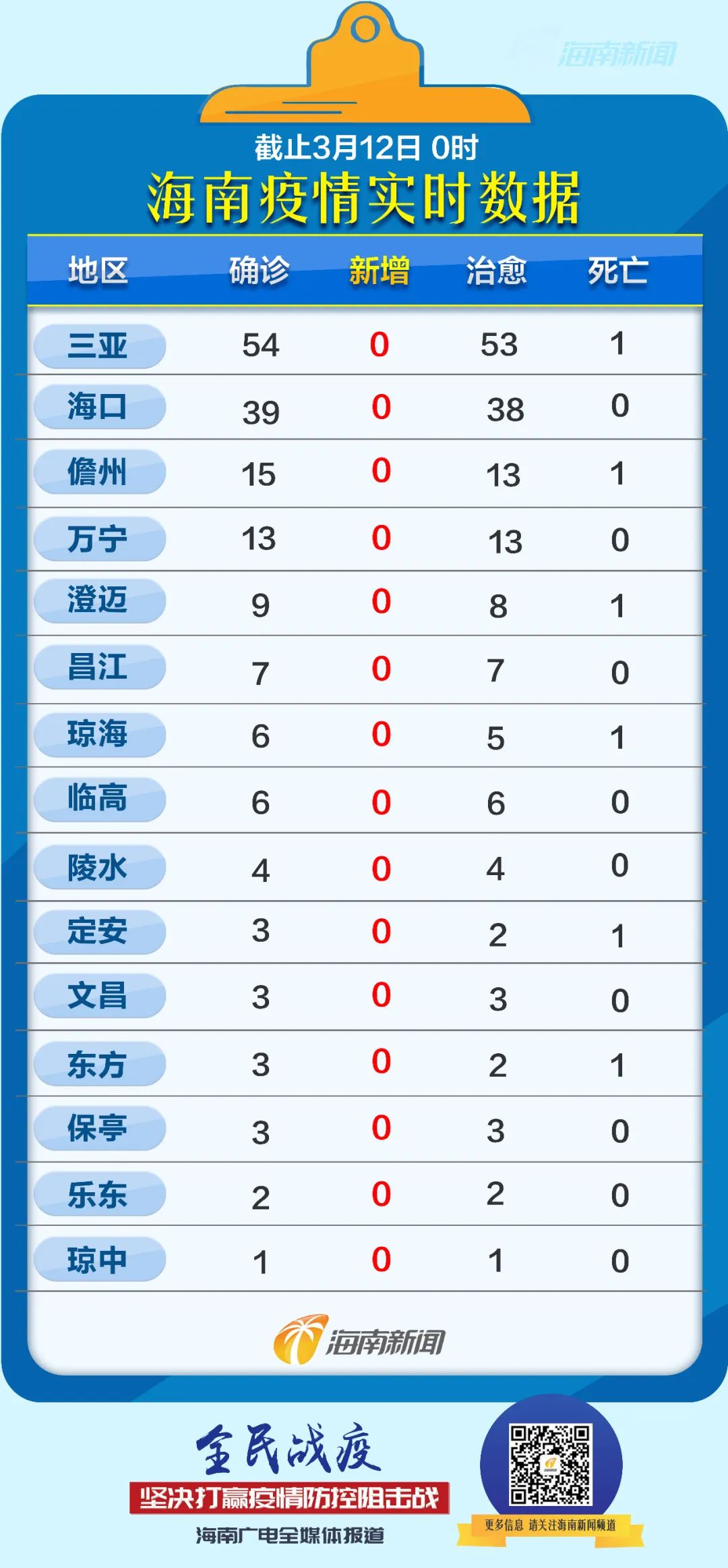 海南新型肺炎最新動(dòng)態(tài)，全面指南與詳細(xì)步驟解讀